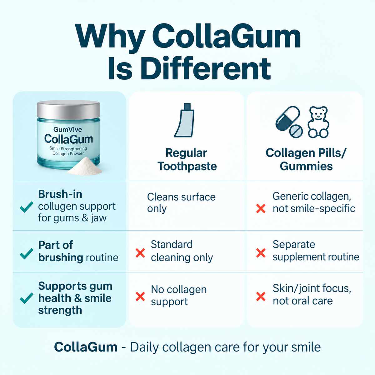 Collagum™